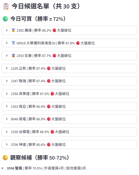 20260708 每日個股可買建議