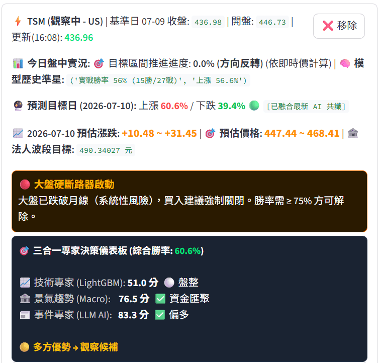 ai-stock-prediction-20260710-TSM.png