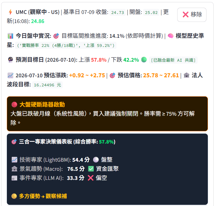 ai-stock-prediction-20260710-UMC.png