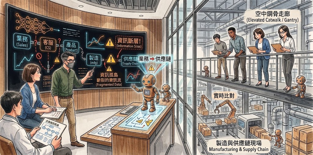 AI轉型不是買幾套軟體，而是先砍掉公司最討厭的資訊斷層